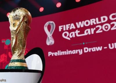 قرعه کشی انتخابی جام جهانی 2022 در قاره اروپا